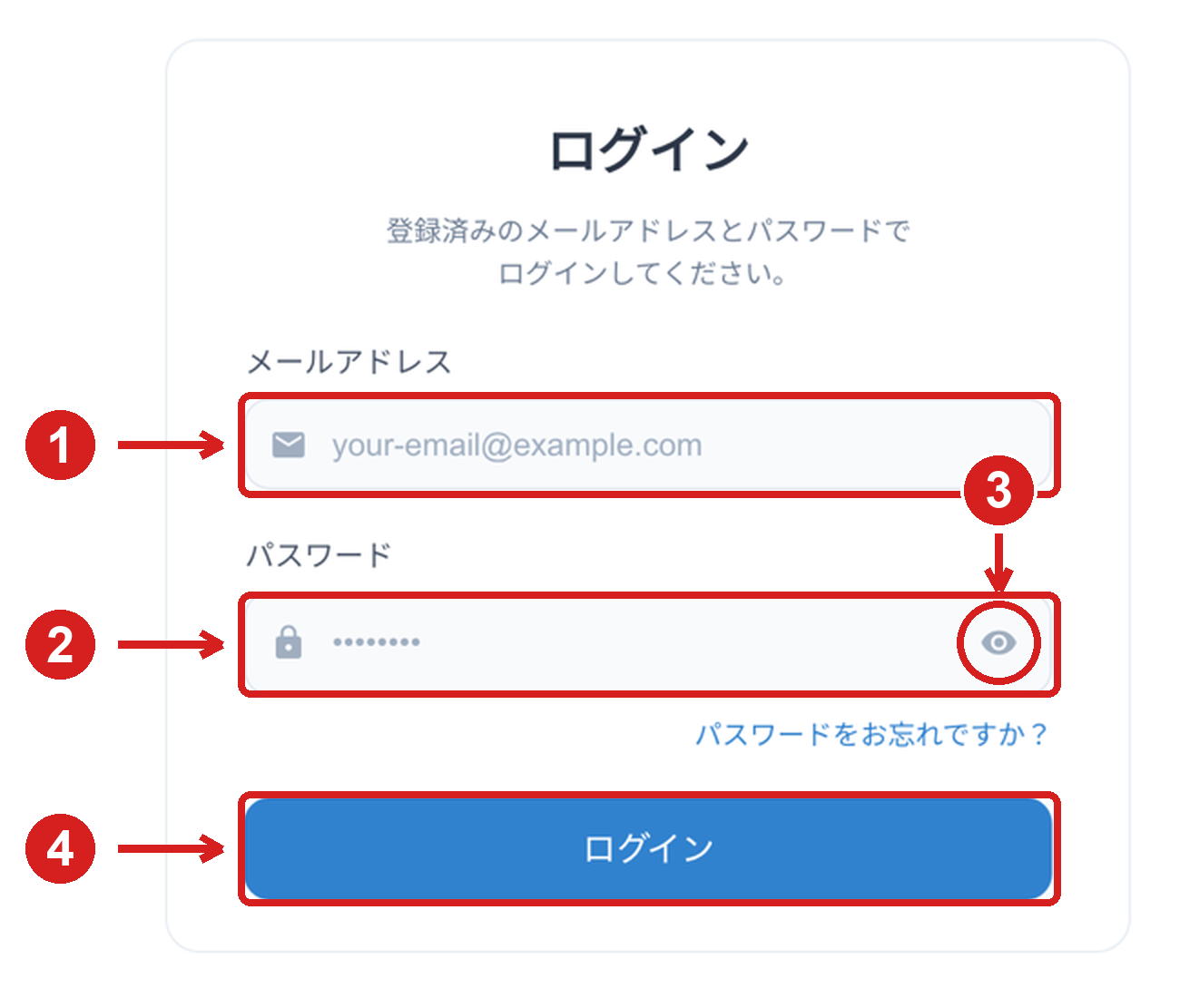 ログインカードだけを拡大した画面。メールアドレス欄に赤枠と番号1、パスワード欄に赤枠と番号2、パスワード欄の右端にある目のアイコンに赤い丸と番号3、青いログインボタンに赤枠と番号4が付いている。