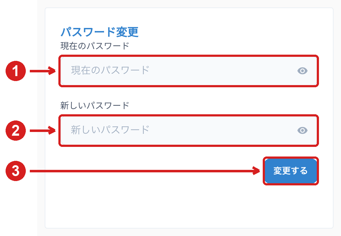 アカウント管理画面の「パスワード変更」カード。「現在のパスワード」欄に赤枠と番号1、「新しいパスワード」欄に赤枠と番号2、右下の青い「変更する」ボタンに赤枠と番号3が付いている。各欄の右端には目のアイコンがある。